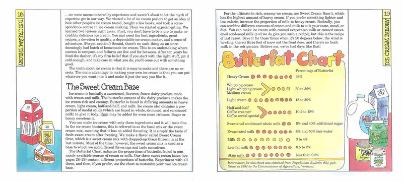 Ben and Jerry's Ice Cream Book - Image 2