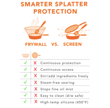 Frywall 12" Splatter Guard Black - Image 2