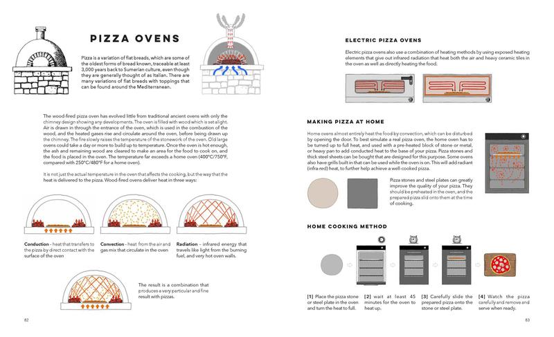 Kitchenalia, A Handbook of How Everything Works - Allan Snow - Image 5