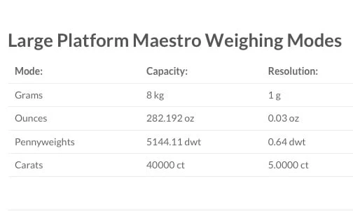 MyWeigh MAESTRO Scale - Image 3