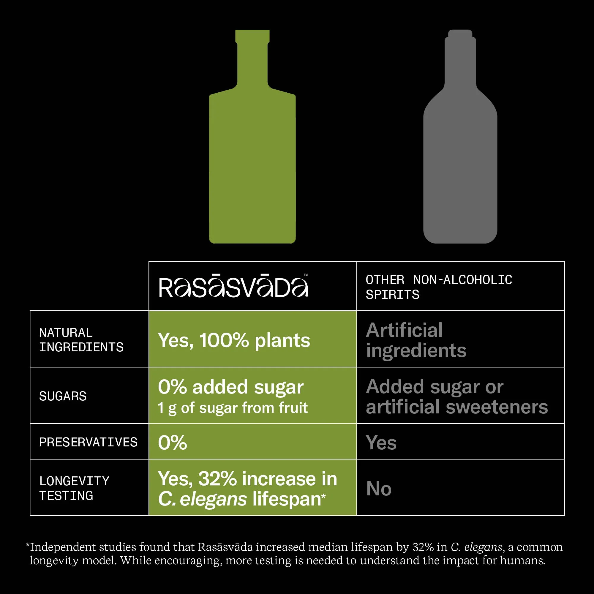 RasÄsvÄda Black Ginger - 375ml - Image 4